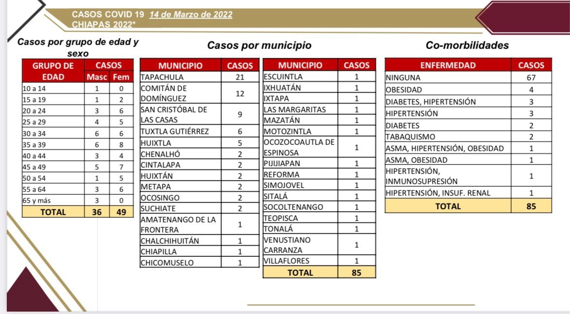 covid19 al 14 de marzo del 2022 deglosado