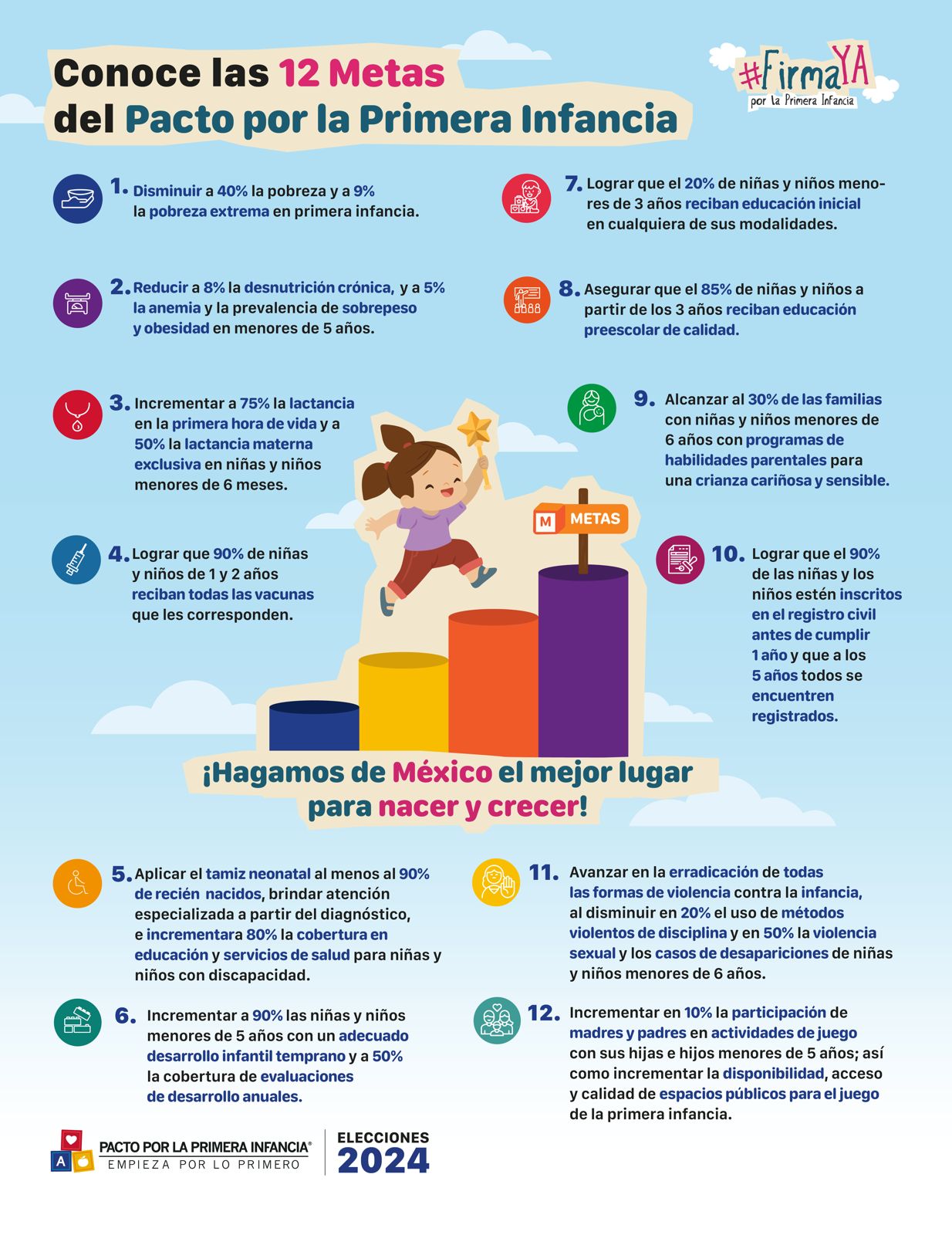 Las elecciones están cerca y miles de candidatas y candidatos aún no se comprometen con la primera infancia