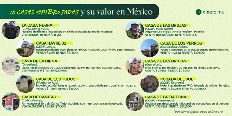 Casas embrujadas2