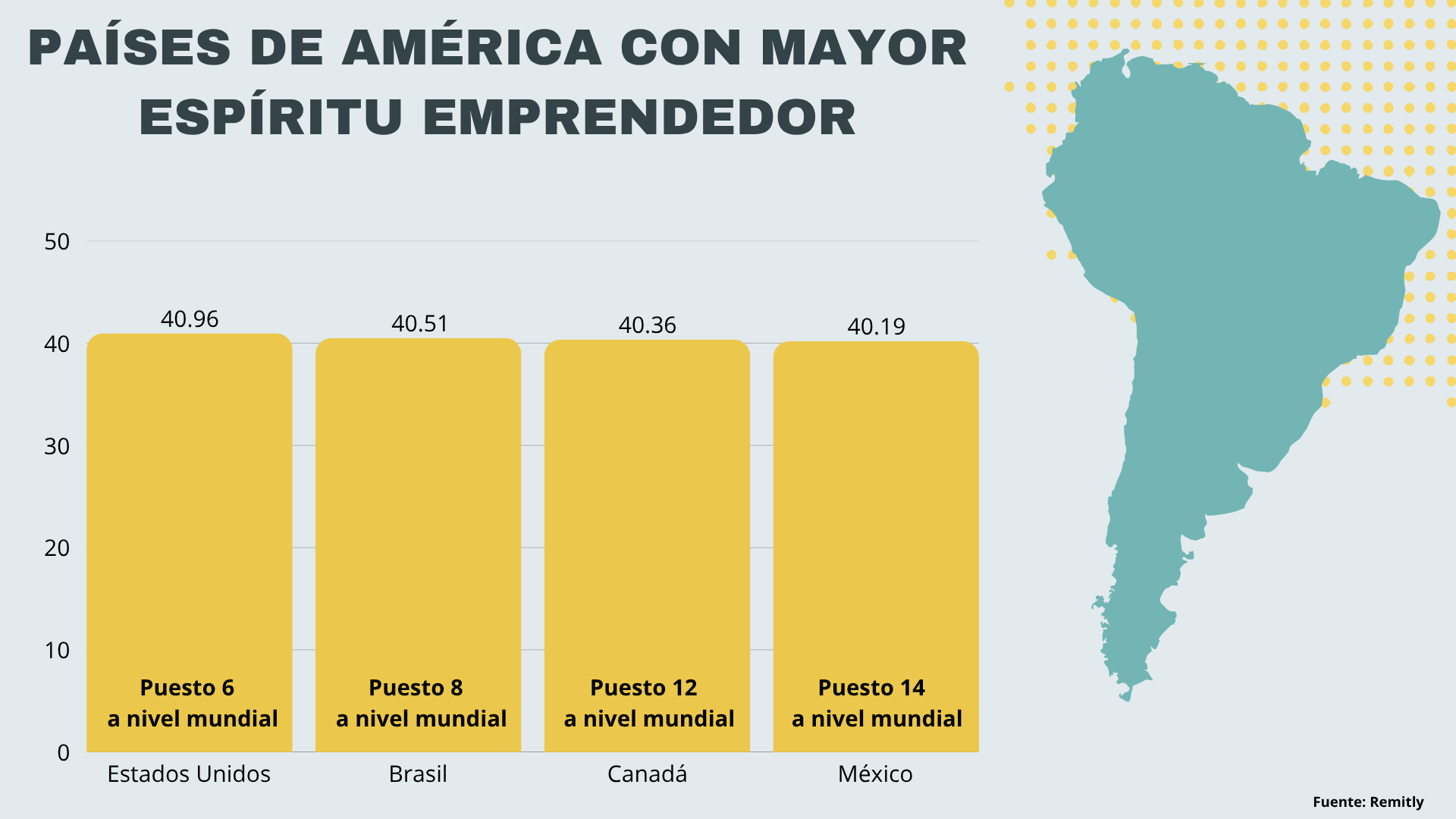 La inflación y la volatilidad afectan decisiones de inversión en México