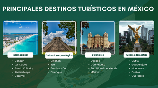 Principales destinos turísticos en México