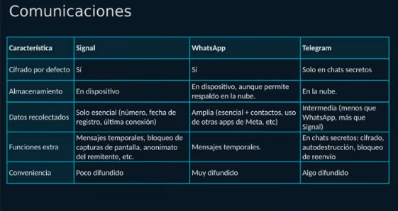 Periodismo seguro: herramientas clave para protección de datos 