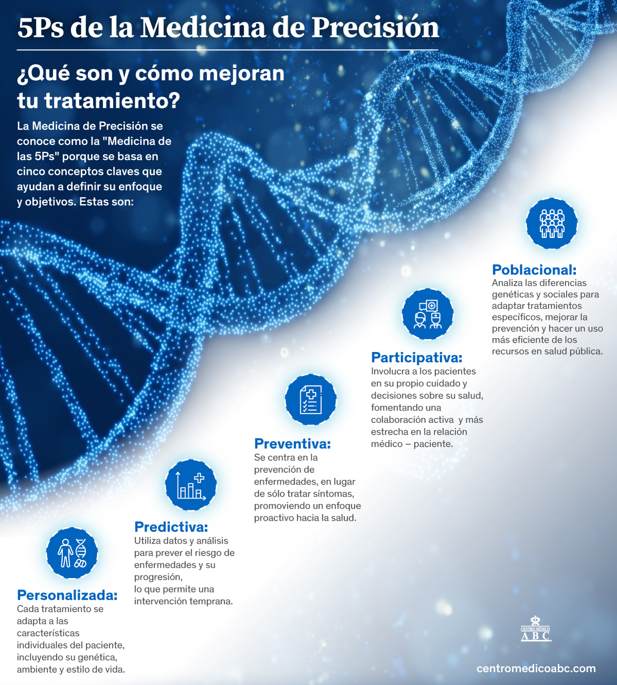 Radioterapia de nueva generación llega a México: una apuesta por la precisión en el tratamiento del cáncer 