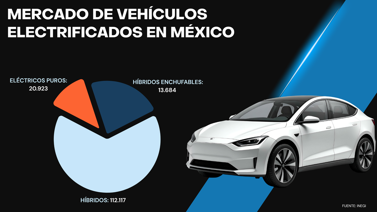 México vendió 1.52 millones de autos nuevos en 2025