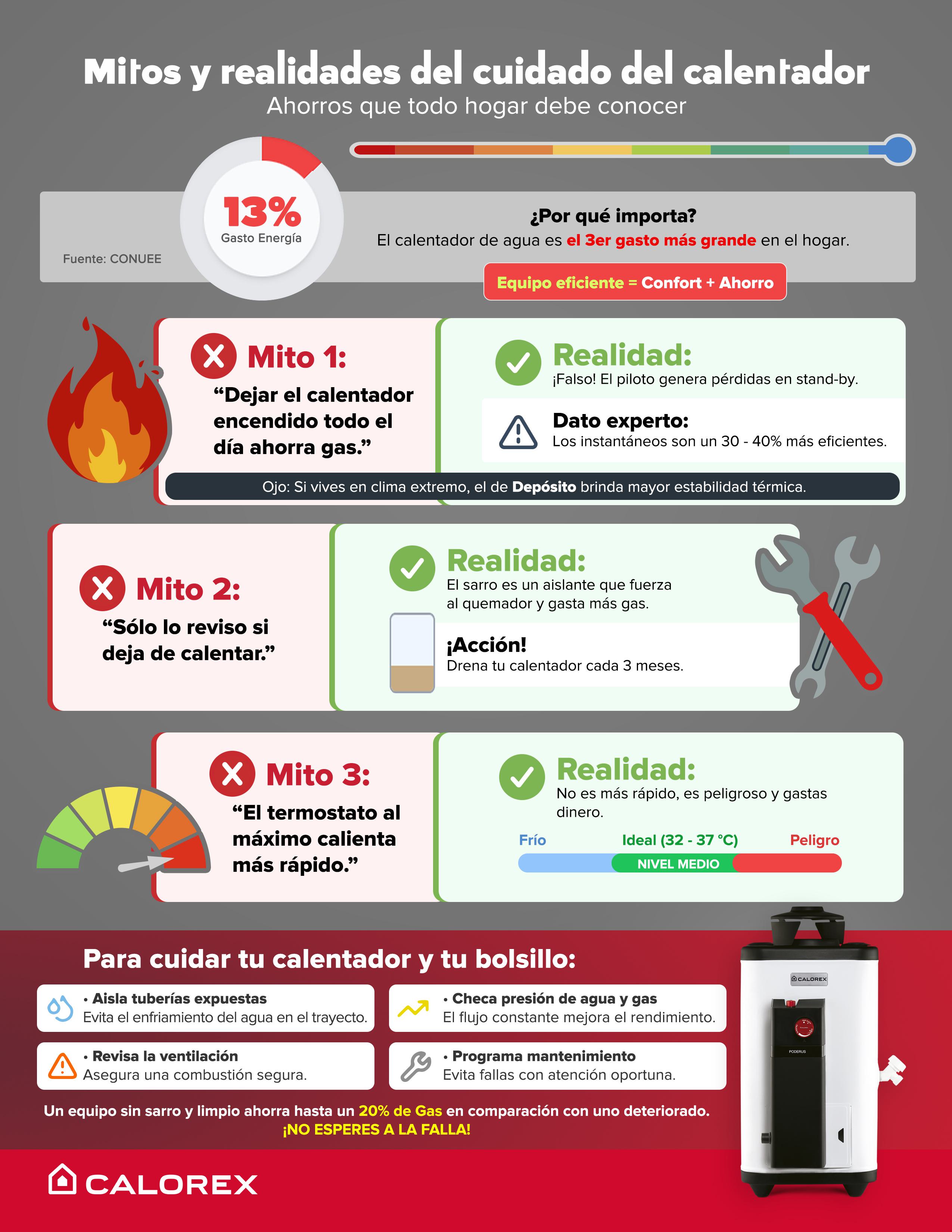 Mitos y realidades del cuidado del calentador