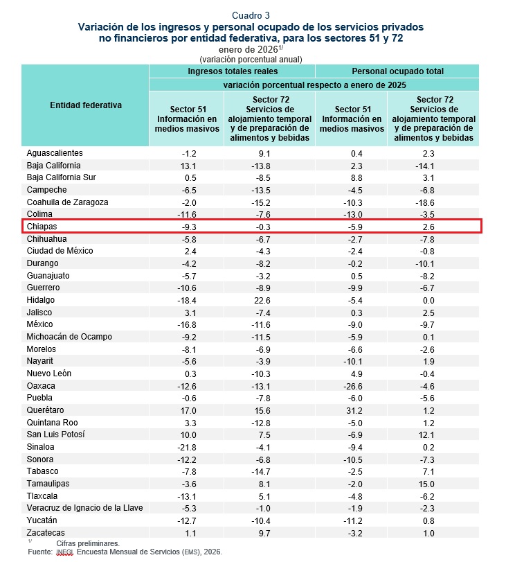 “Caen” servicios privados de Chiapas