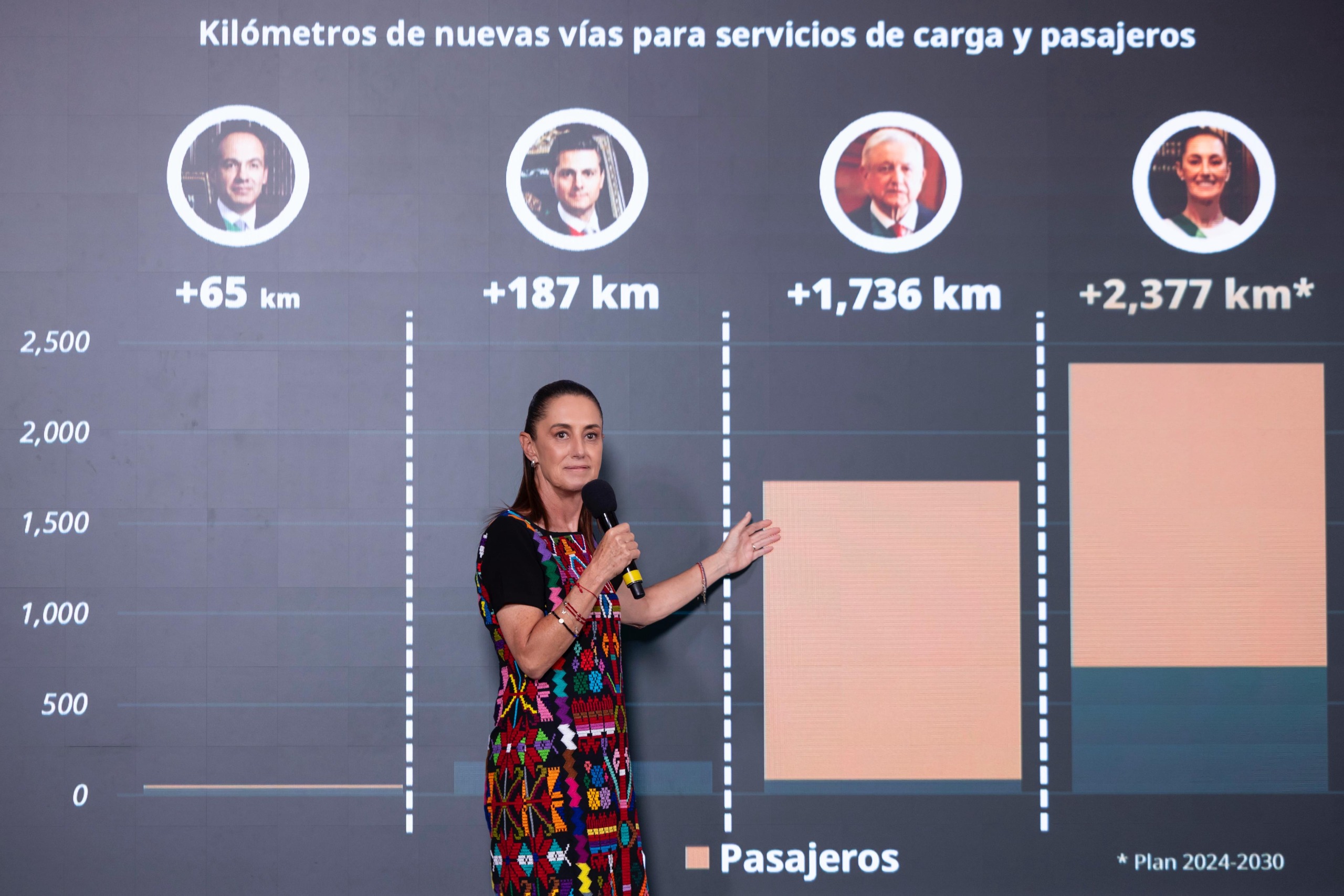 LA CONSTRUCCIÓN DE LA PAZ EN MÉXICO ES RECONOCIDA INTERNACIONALMENTE: PRESIDENTA CLAUDIA SHEINBAUM