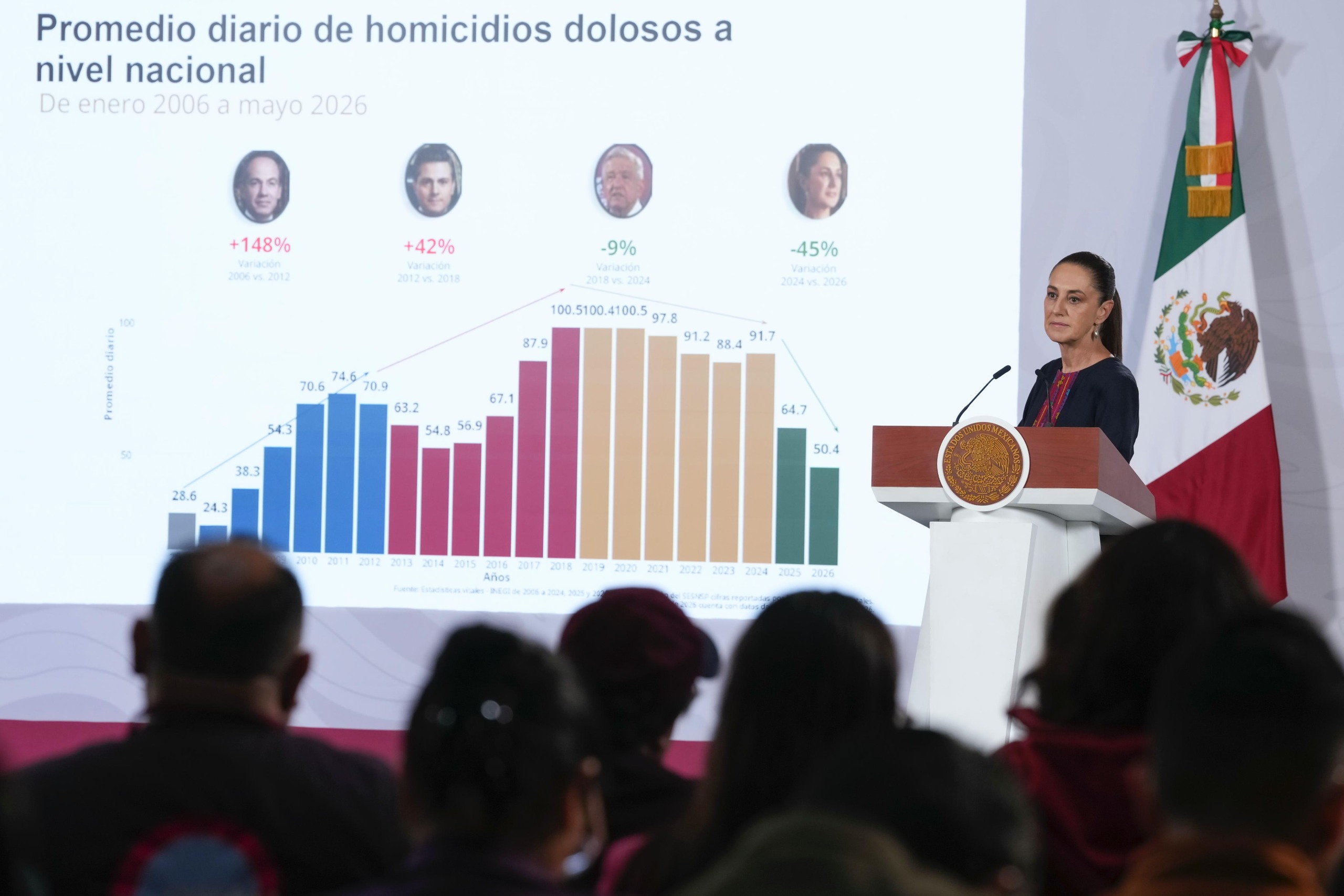  SE HAN REPATRIADO 17 MIL 878 BIENES CULTURALES CON LA CUARTA TRANSFORMACIÓN; VAN 3 MIL 716 EN EL PERIODO DE LA PRESIDENTA CLAUDIA SHEINBAUM