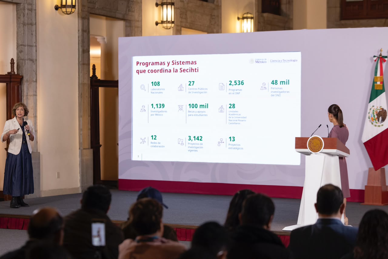 AUMENTO DEL 111% EN FONDO PARA PROYECTOS DE CIENCIA Y TECNOLOGÍA, ASÍ COMO LA COLABORACIÓN DE INVESTIGADORES, IMPULSAN EL DESARROLLO NACIONAL: PRESIDENTA CLAUDIA SHEINBAUM