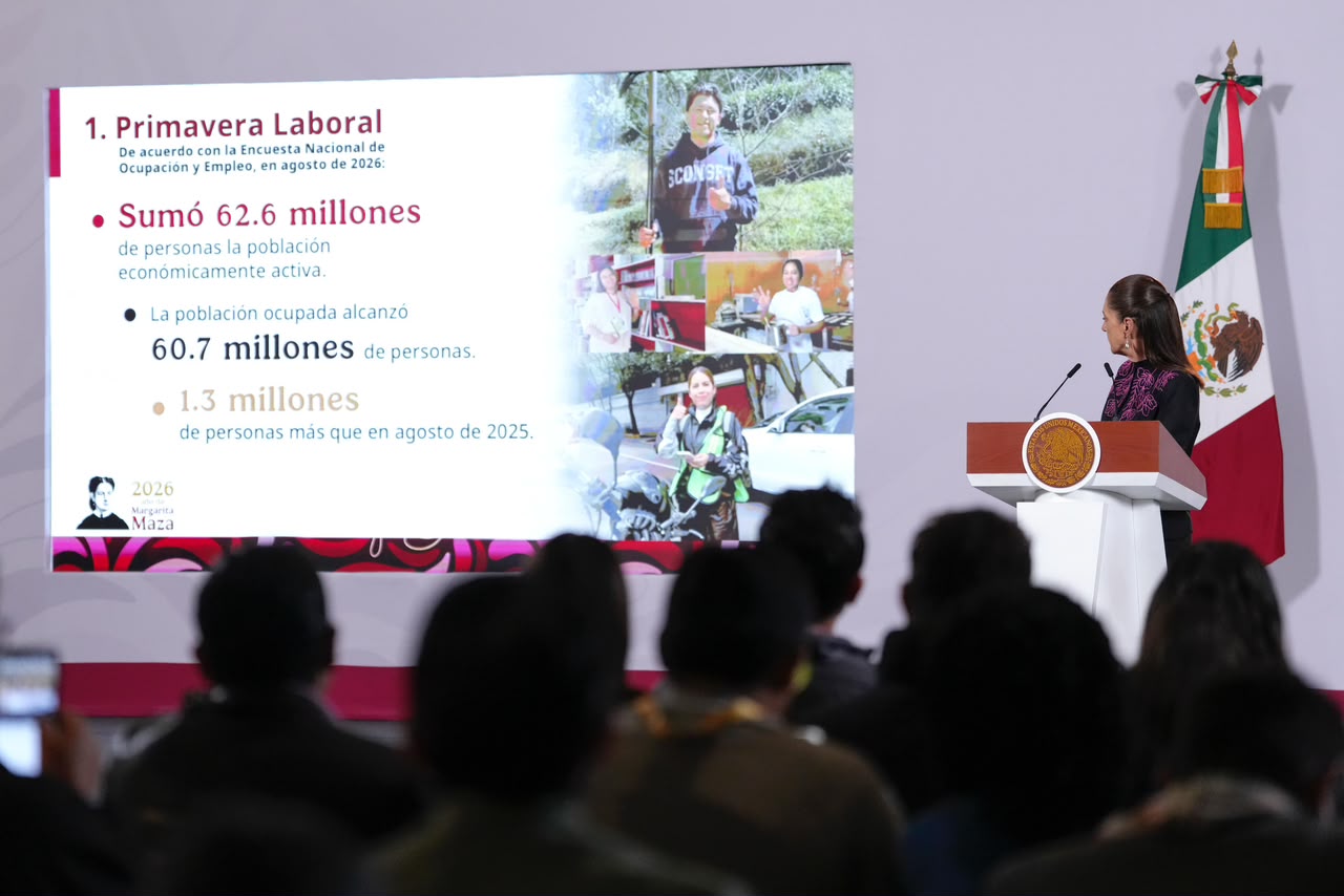 ENTRE AGOSTO 2025 Y AGOSTO 2026, 1.3 MILLONES DE PERSONAS OBTUVIERON UN EMPLEO: PRESIDENTA CLAUDIA SHEINBAUM RESALTA PRIMAVERA LABORAL EN MÉXICO