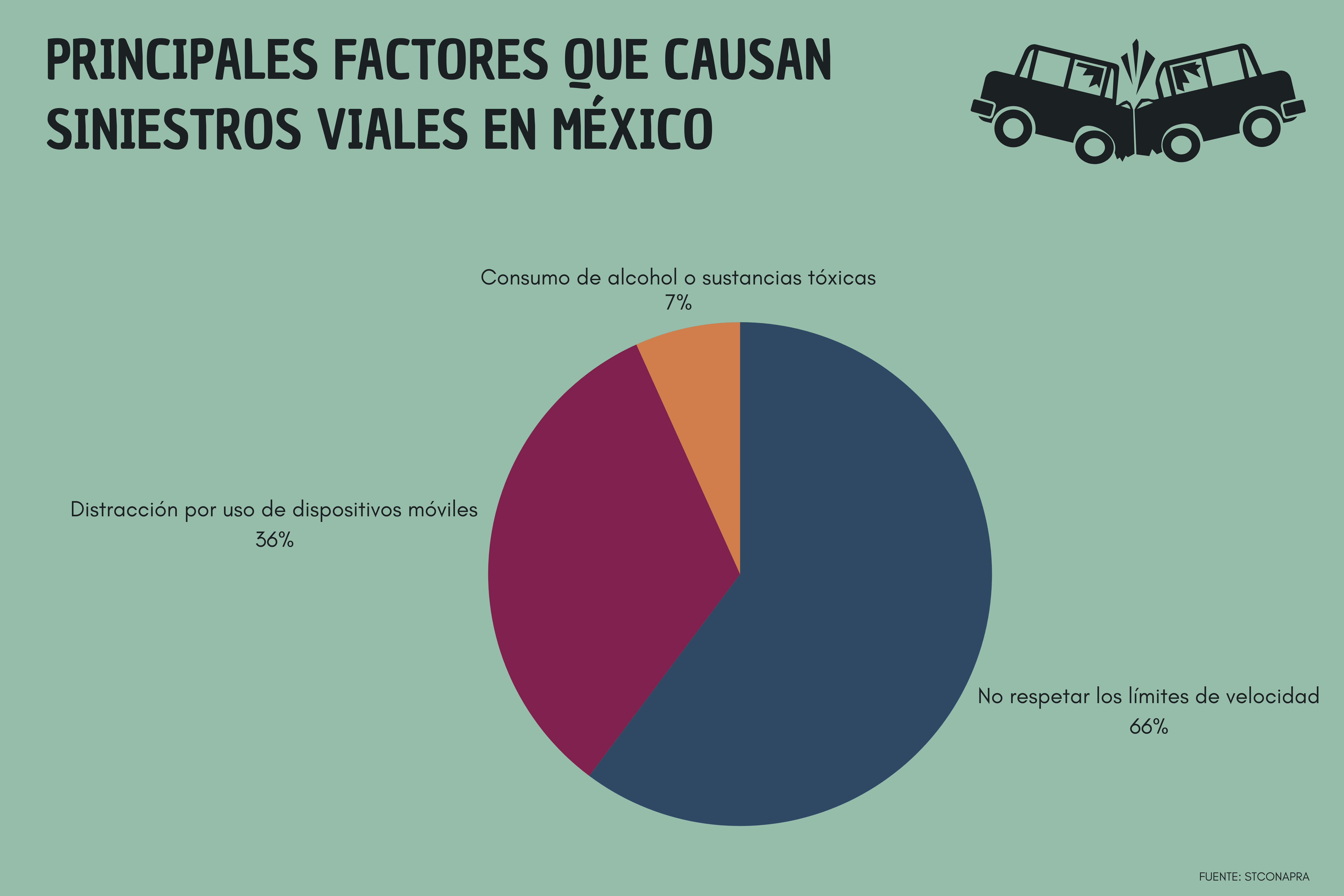 factores_que_causan_siniestros_viales_en_méxico.png